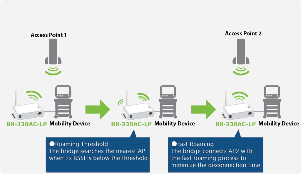 Enabling nhs digital transformation with the silex br-330ac-lp 1 Silex br 330ac lp 3